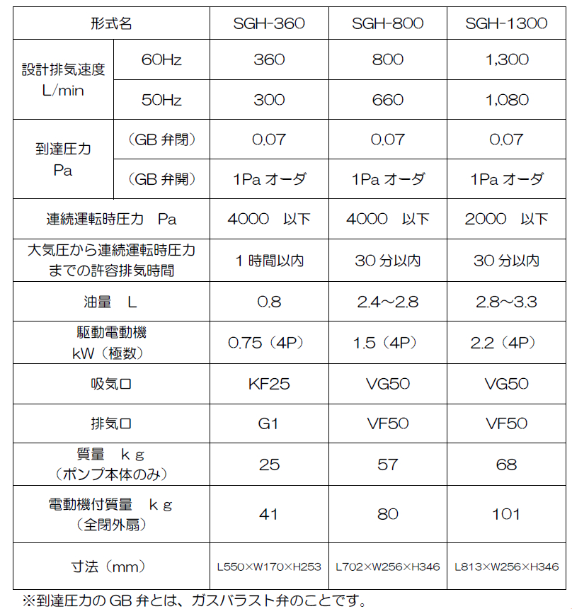 SHG800,回转真空泵,SHINKOSEIKI神港精机