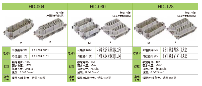 HD 系列插件可匹配外