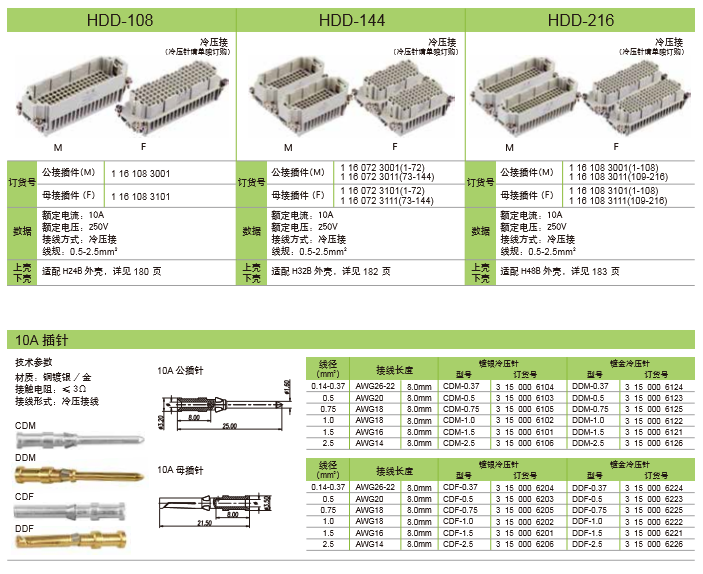 HDD 系列插件可匹配外