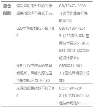 所谓“护眼”台灯可能更伤眼 所谓“护眼”台灯可能更伤眼
