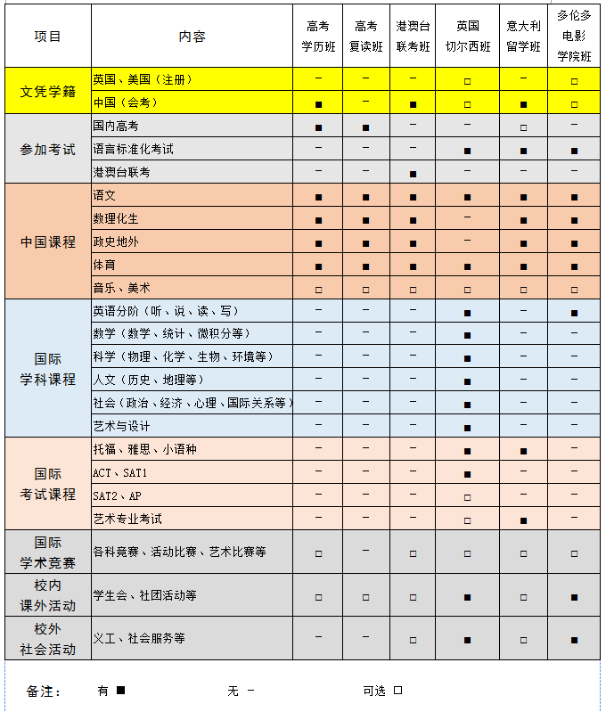 課程設(shè)置一覽表