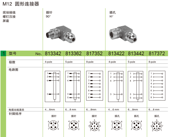 M12 圆形连接器 现场接线 螺钉压接 屏蔽 插针90° 插孔90°