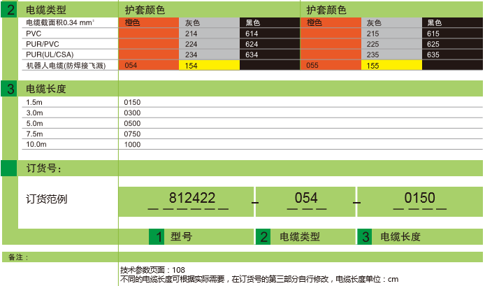 M12 圓形連接器 單獨(dú)預(yù)鑄線束 帶LED 插孔90°