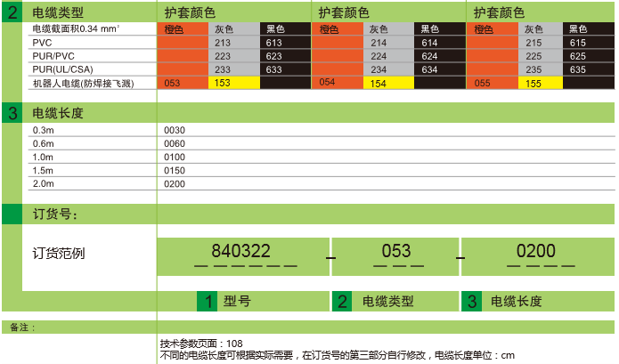 M12 圆形连接器 双端预铸线束-M12-M12 插针直出 插孔90°带LED