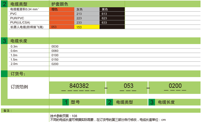 M12 圆形连接器 双端预铸线束-M12-M12 插针直出 插孔90°带LED