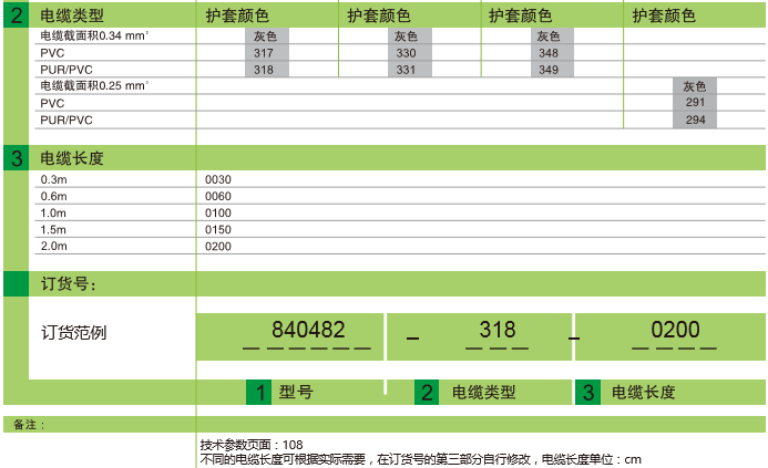 M12 圓形連接器 雙端預鑄線束-M12-M12屏蔽 插針直出 插孔直出