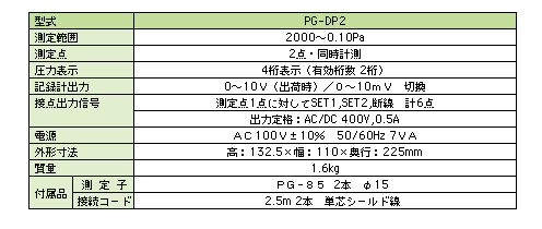 PG-DP2,真空计,SHINKOSEIKI神港精机