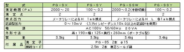 PG-SX,真空计,SHINKOSEIKI神港精机