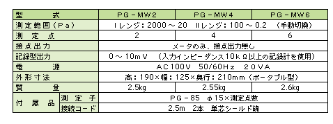 PG-MW2,真空计,SHINKOSEIKI神港精机