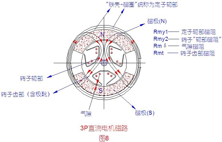 永磁直流电机磁路