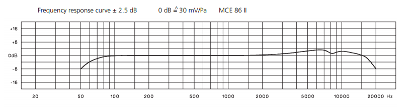 MCE86 II/ MCE 86 S II/ MCE 86 SII CAM