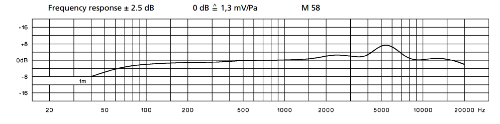 M58動圈ENG/EFP話筒