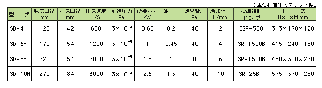 SD-4,扩散油泵,SHINKOSEIKI神港精机