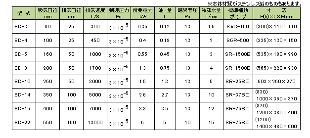 SD-22,扩散油泵,SHINKOSEIKI神港精机