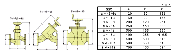 SV-S系列,高真空阀门,SHINKOSEIKI神港精机