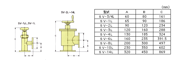 SV-L系列,高真空阀门,SHINKOSEIKI神港精机