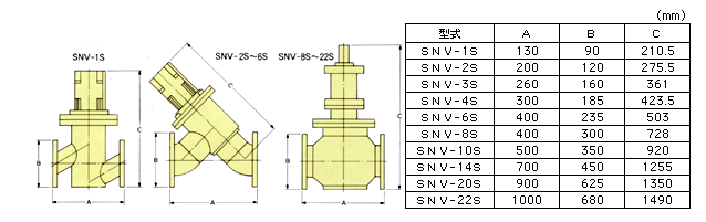 SNV-S系列,高真空阀门,SHINKOSEIKI神港精机