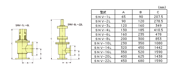 SNV-L系列,高真空阀门,SHINKOSEIKI神港精机