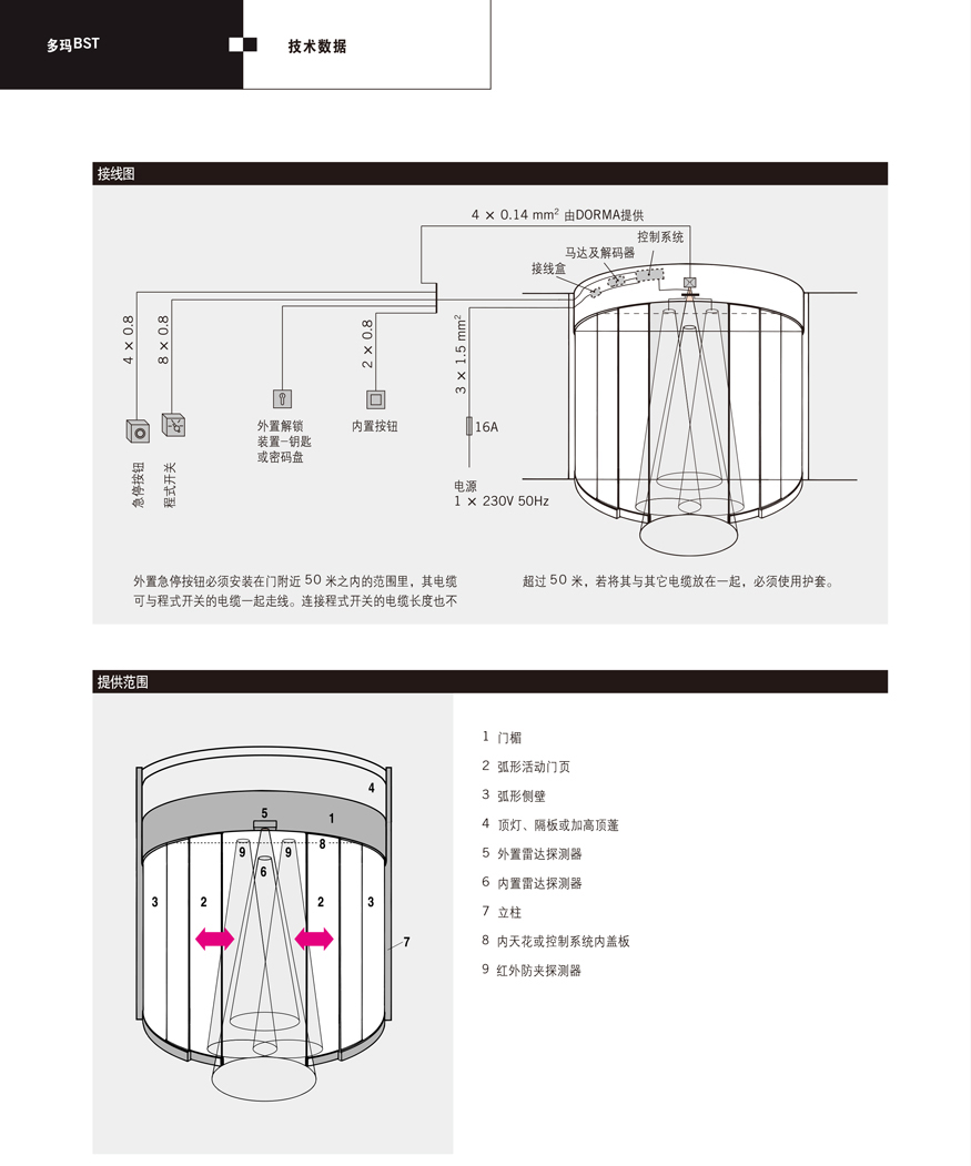 多瑪自動門-弧形門