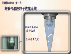 病毒气溶胶采集富集仪