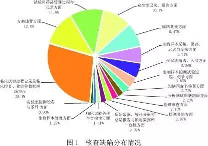 改革进行时丨护佑人民用药安全：药物临床试验数据核查全纪实