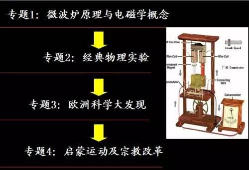 张良：学习不应该靠高考来驱动