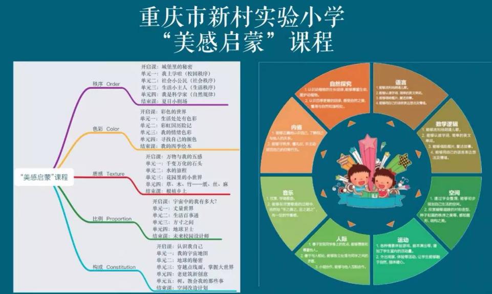 蒲公英教育智库在如何重构学习？