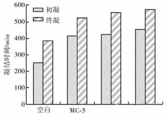 纤维素醚在水泥基材料中的应用