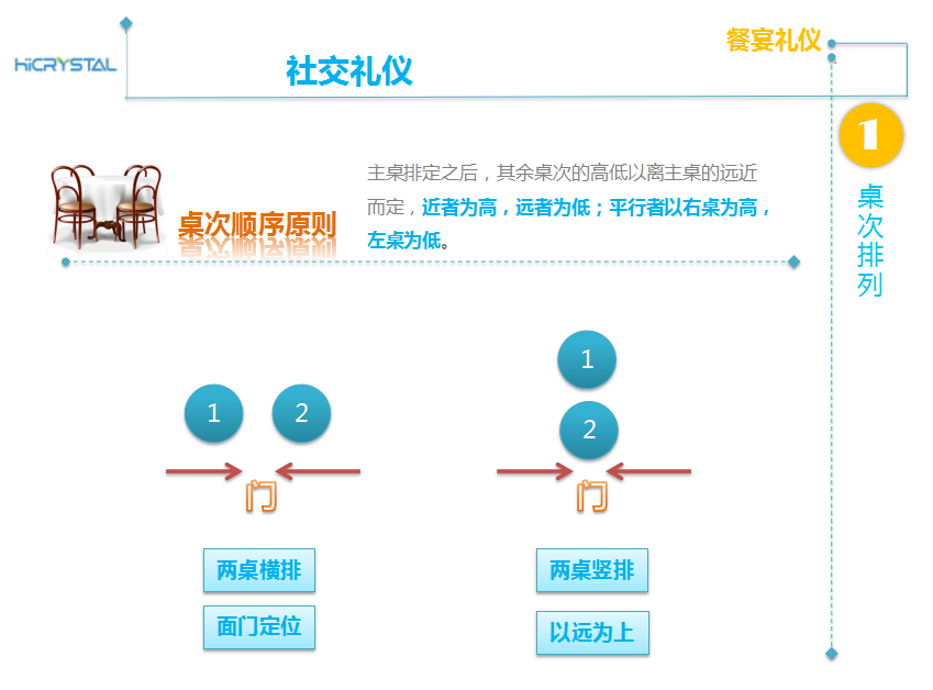 从礼仪开始，打造职业化团队