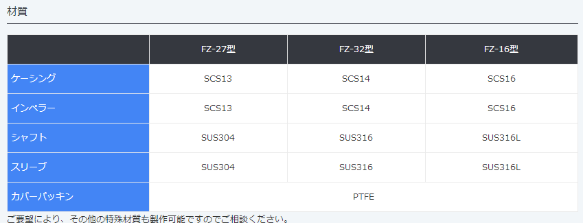 2FX(H)-32,不锈钢渦卷泵,MALHATY丸八