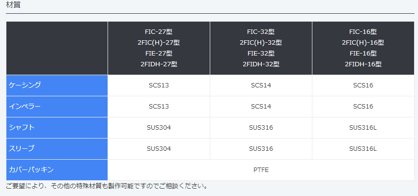 2FIDH-16,不锈钢渦卷泵,MALHATY丸八