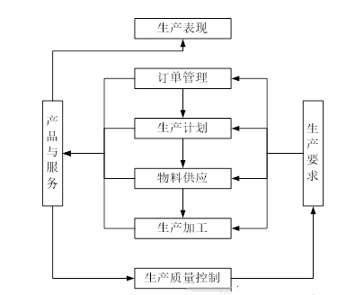 运营管理前沿