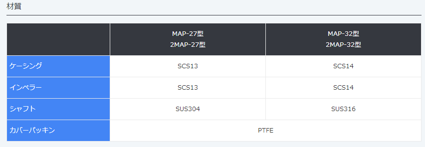 2MAP-27,不锈钢渦卷泵,MALHATY丸八