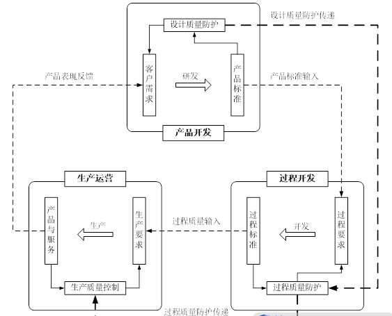 运营管理前沿