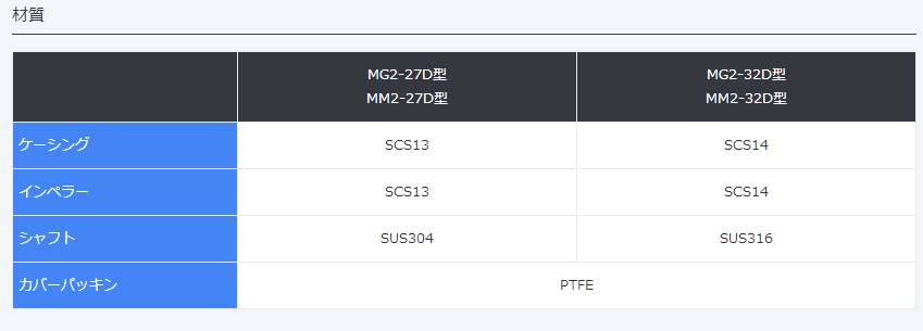 MSM2-32FR,马达一体型渦卷泵,MALHATY丸八