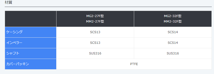 MM2-32F,不锈钢马达型渦卷泵,MALHATY丸八