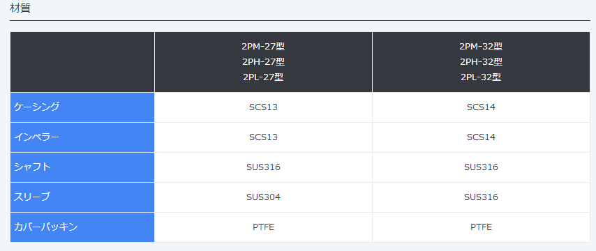 2PM-27,非防爆马达型渦卷泵,MALHATY丸八