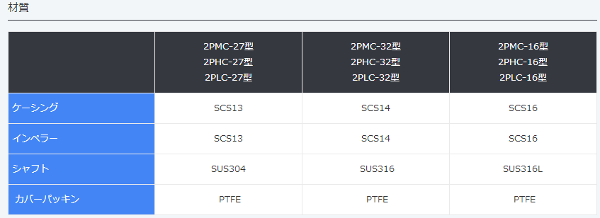 2PMC-27,防爆马达型渦卷泵,MALHATY丸八