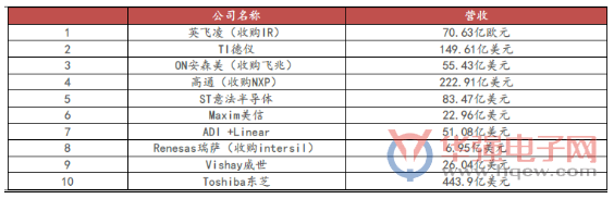 大国崛起的重要棋子—功率半导体小行业大机会! 大国崛起的重要棋子—功率半导体小行业大机会!