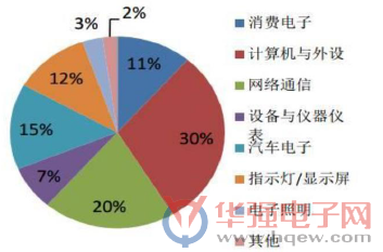 大国崛起的重要棋子—功率半导体小行业大机会! 大国崛起的重要棋子—功率半导体小行业大机会!