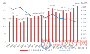 大国崛起的重要棋子—功率半导体小行业大机会! 大国崛起的重要棋子—功率半导体小行业大机会!
