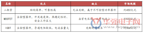 大国崛起的重要棋子—功率半导体小行业大机会! 大国崛起的重要棋子—功率半导体小行业大机会!