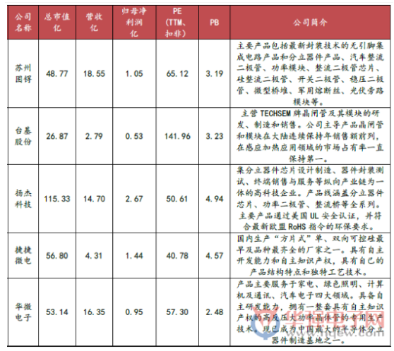 大国崛起的重要棋子—功率半导体小行业大机会! 大国崛起的重要棋子—功率半导体小行业大机会!