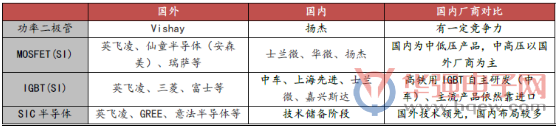大国崛起的重要棋子—功率半导体小行业大机会! 大国崛起的重要棋子—功率半导体小行业大机会!