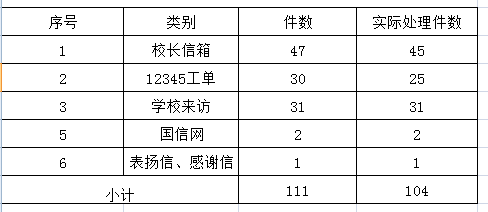 信访数据（2018年）