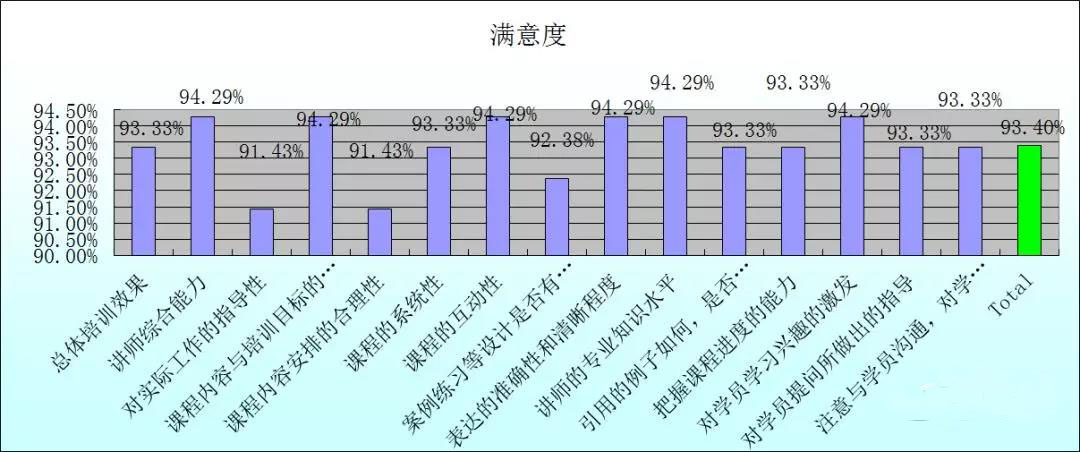 【冠卓动态】《OFFICE-EXCEL高效数据分析&PPT完美演示》-培训总结