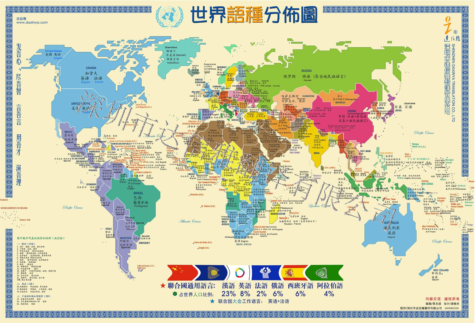 简体中文