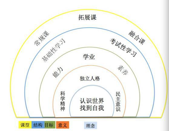 明日学校怎样培养未来人才？——蒲公英教育智库“ 教育创新梦工厂” 群分享实录