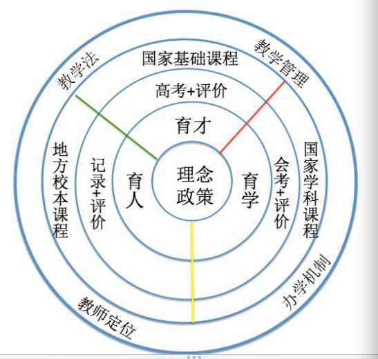 明日学校怎样培养未来人才？——蒲公英教育智库“ 教育创新梦工厂” 群分享实录