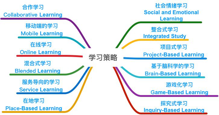 明日学校怎样培养未来人才？——蒲公英教育智库“ 教育创新梦工厂” 群分享实录